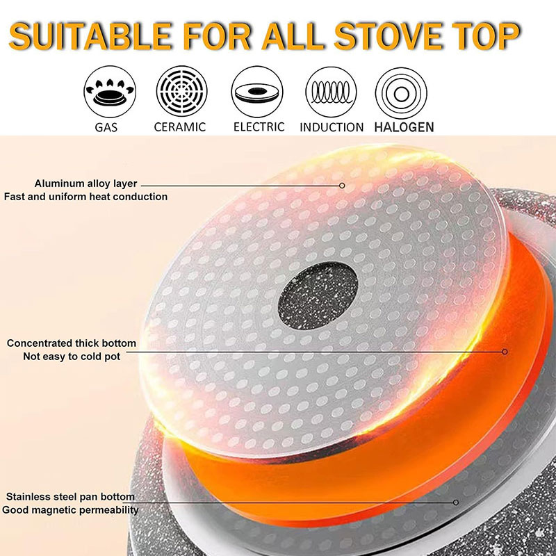 Ceramic Coating Egg Pancake Gr - Mini Pancake Griddle reseña y precio